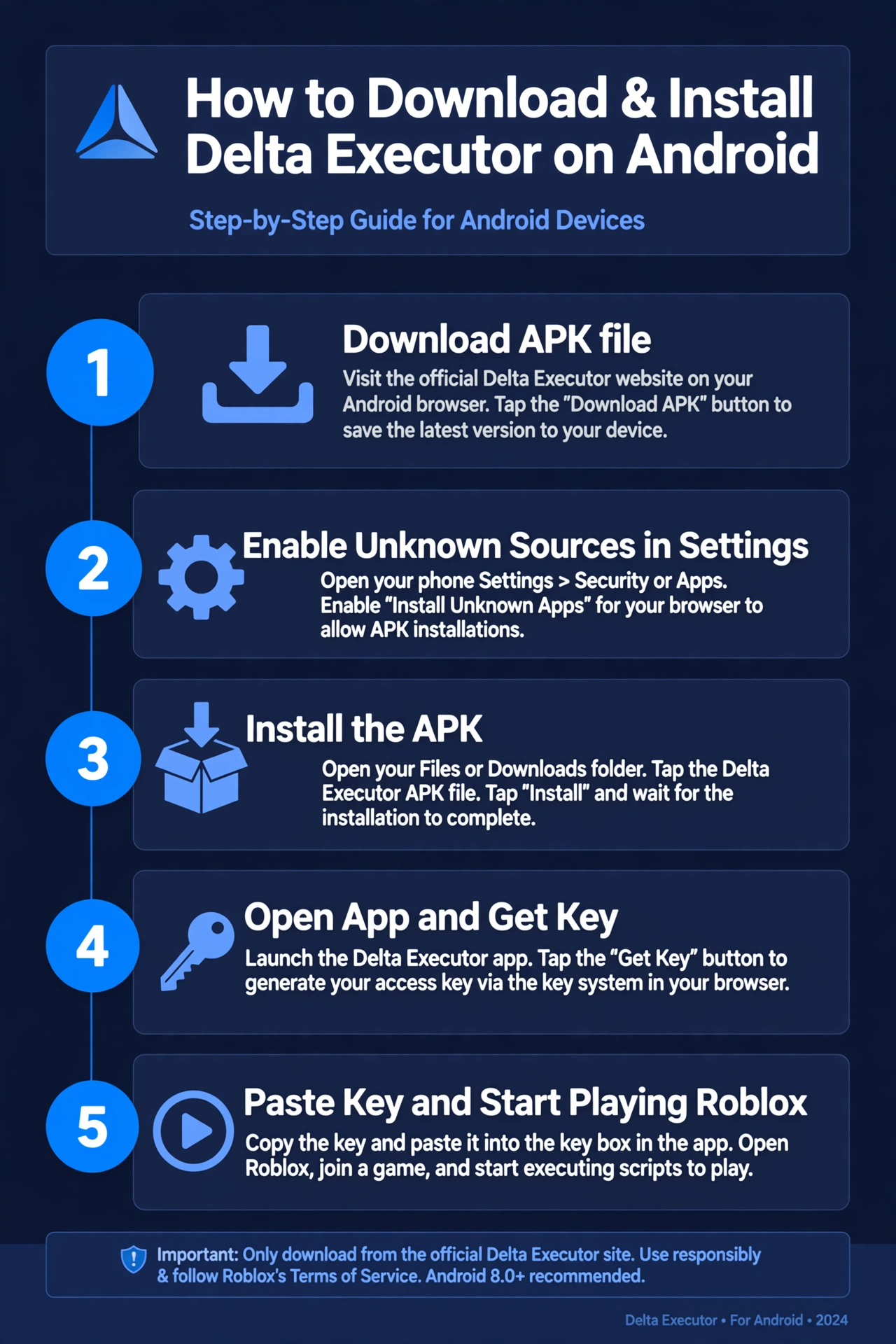 Infografis cara download dan install Delta Executor di Android langkah demi langkah